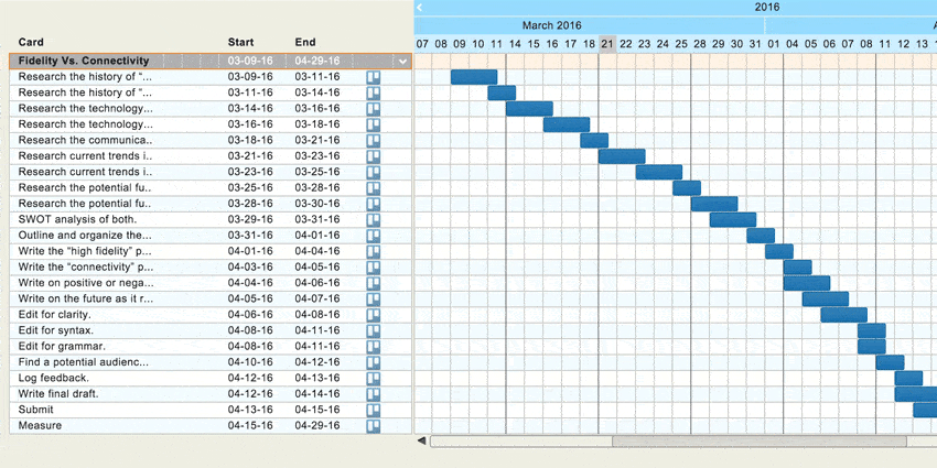 Trello Gantt Charts to Boost Productivity