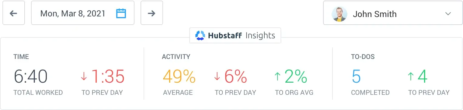 Hubstaff Insights