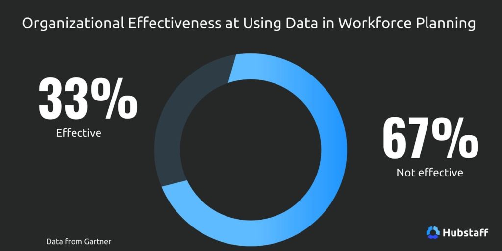 Organizational effectiveness 