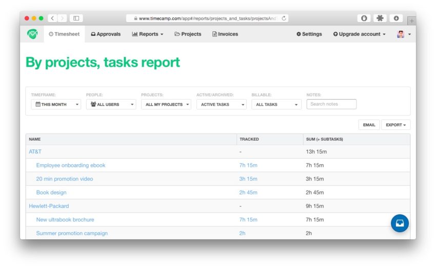 Timecamp time tracking