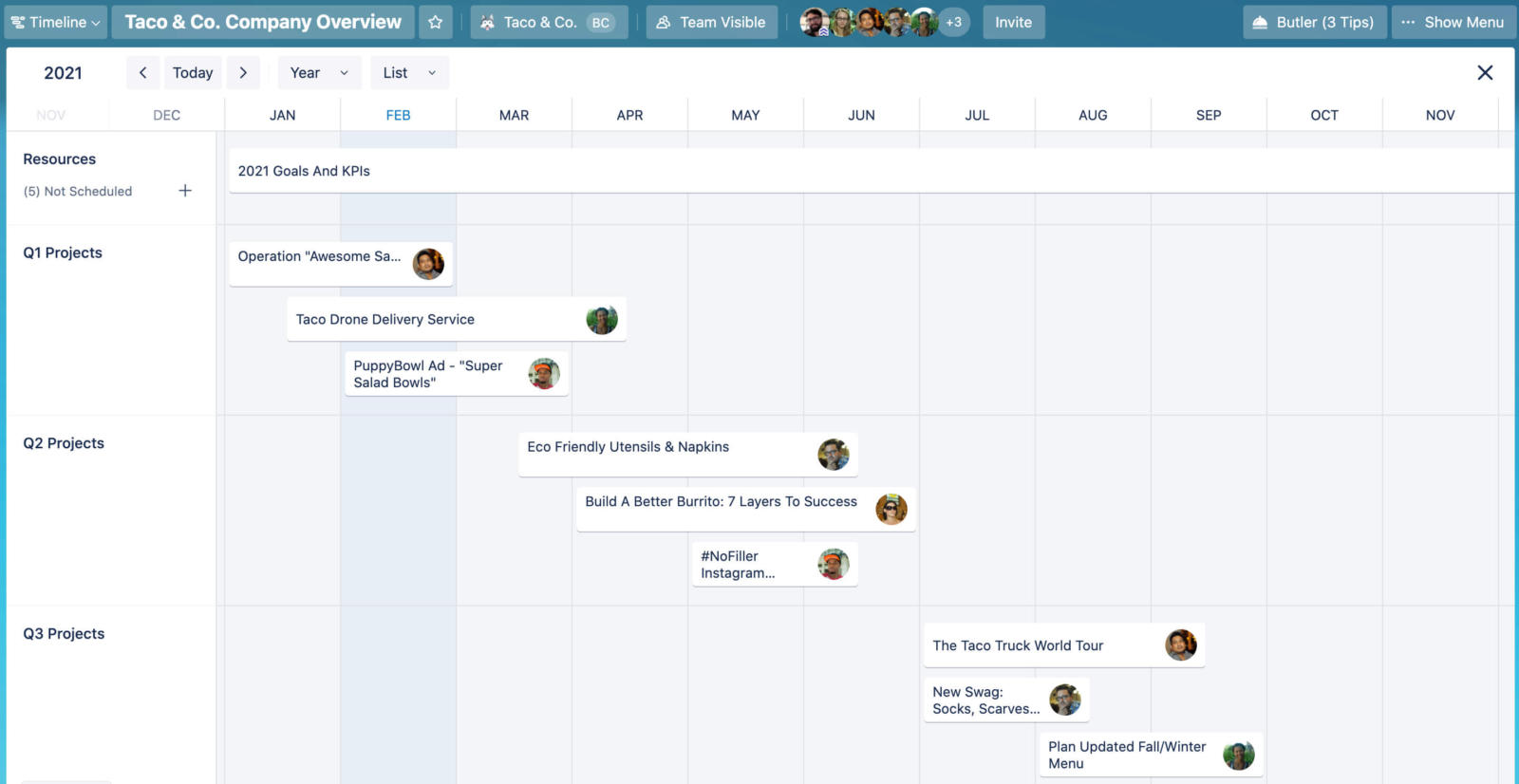 Trello timeline view