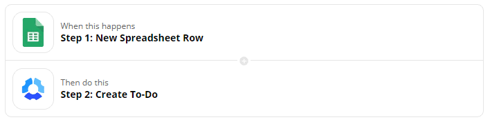 Google Sheets to-dos zap