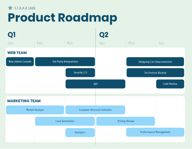 product roadmap