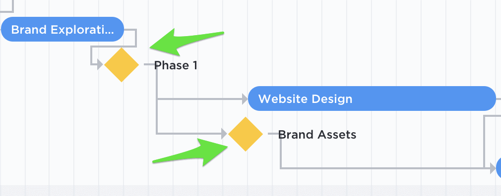 ClickUp flowchart