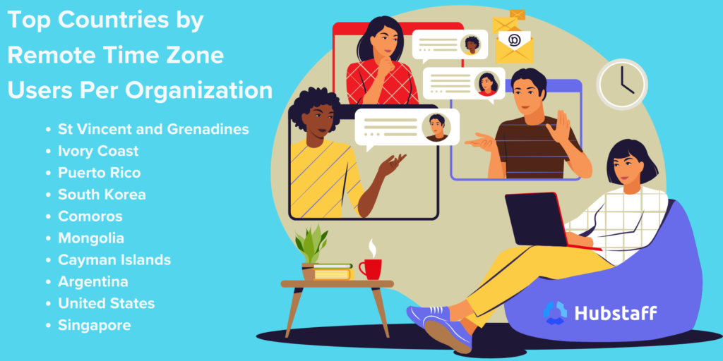 a group of remote workers discuss the top locations in the world for remote companies and users