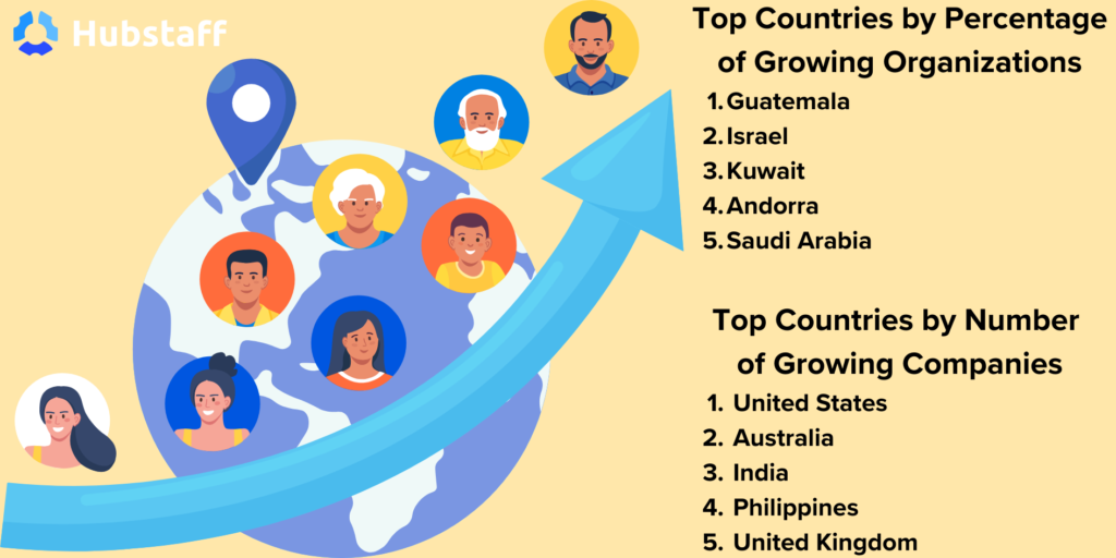 we break down data by other characteristics including percentage and total volume of company growth