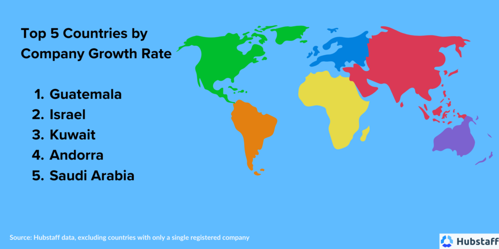 a map highlights top countries by company growth rate using our global hiring data