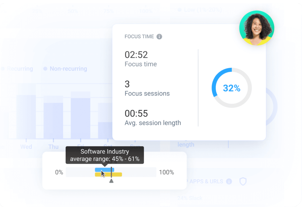 Hubstaff Focus Time Feature