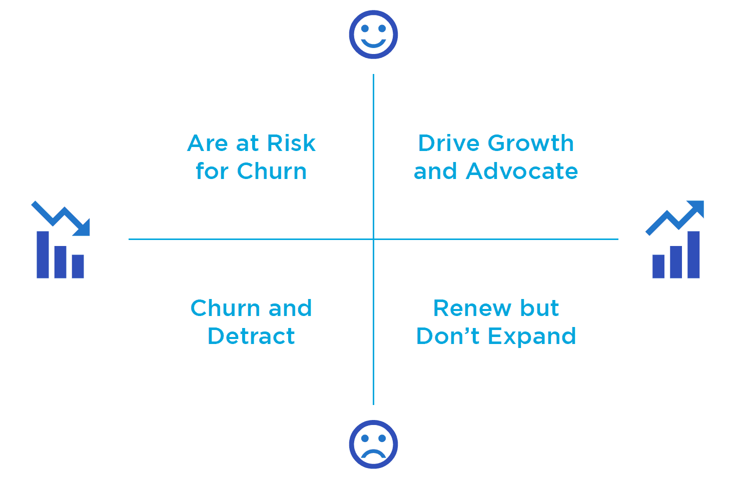 gain insight chart for customer satisfaction