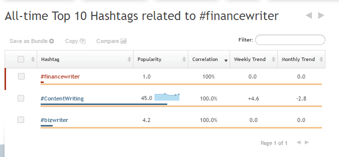 Using hashtags for freelance branding