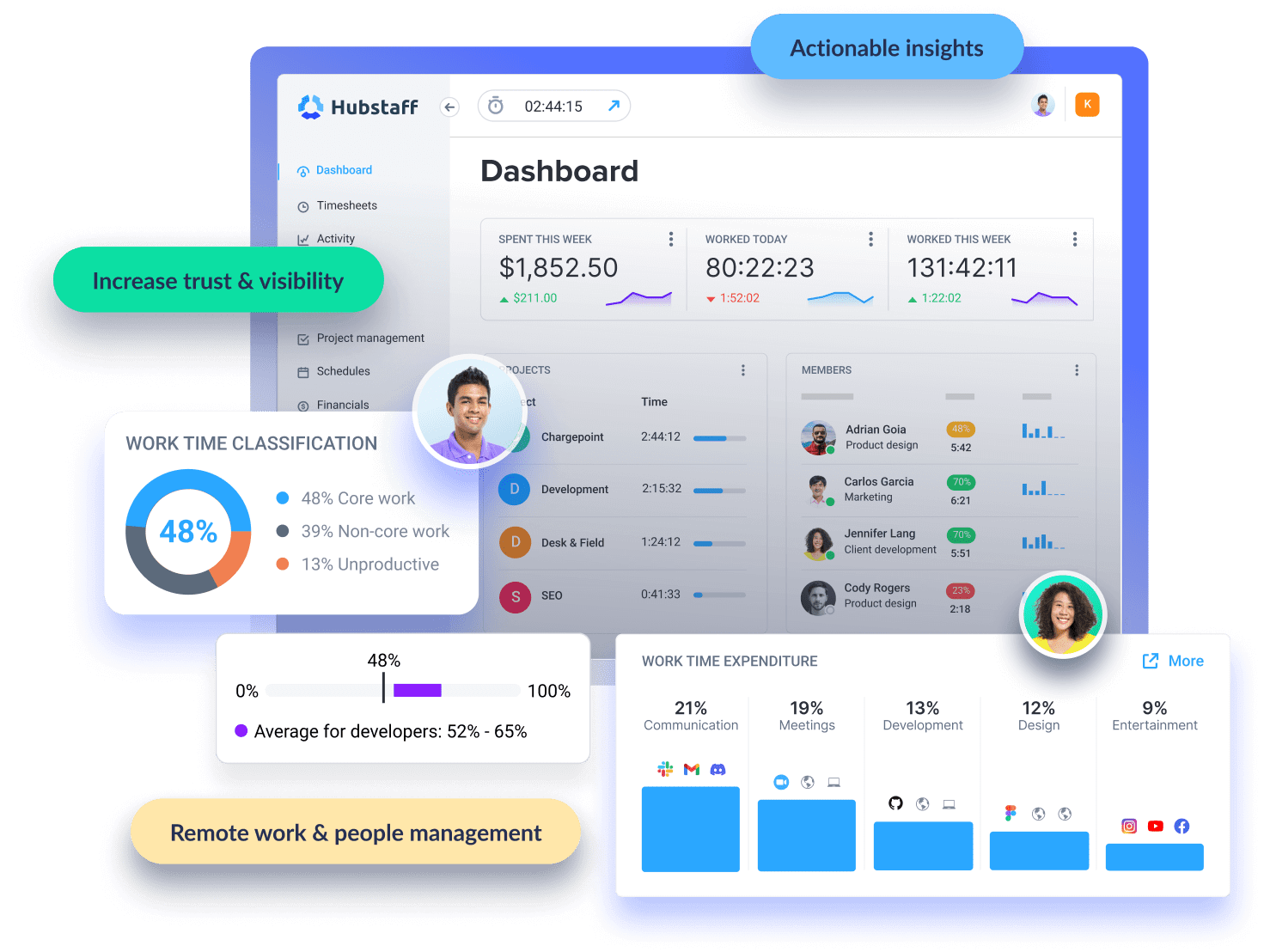 Hubstaff remote collaboration tool