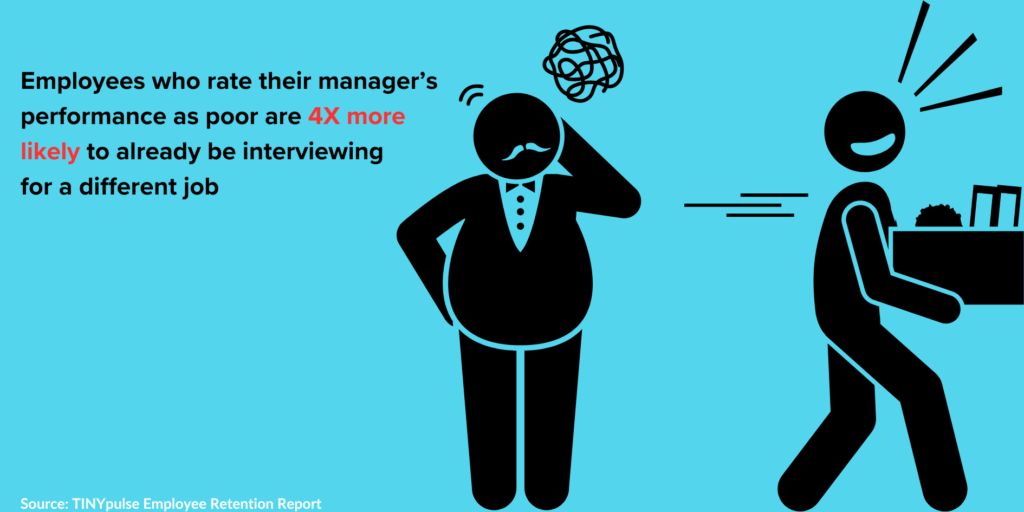 Employee turnover statistic: Employees who rate their managers' performance as poor are 4x more likely to already be interviewing for a different job. 