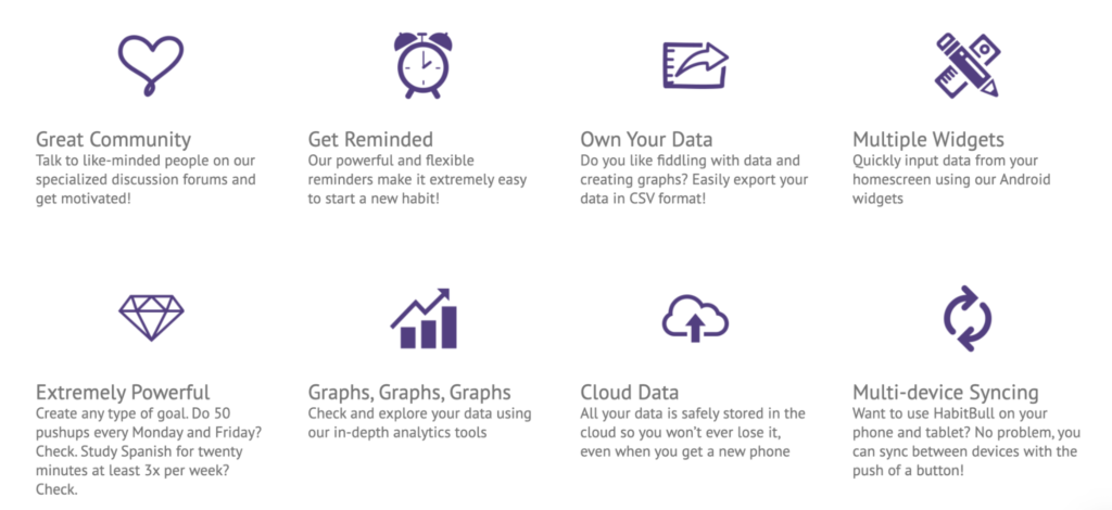 HabitBull key features.