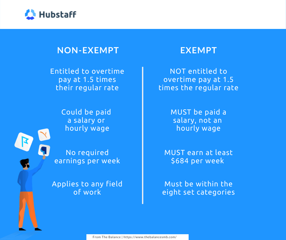 Overtime Pay Laws - Hubstaff Blog