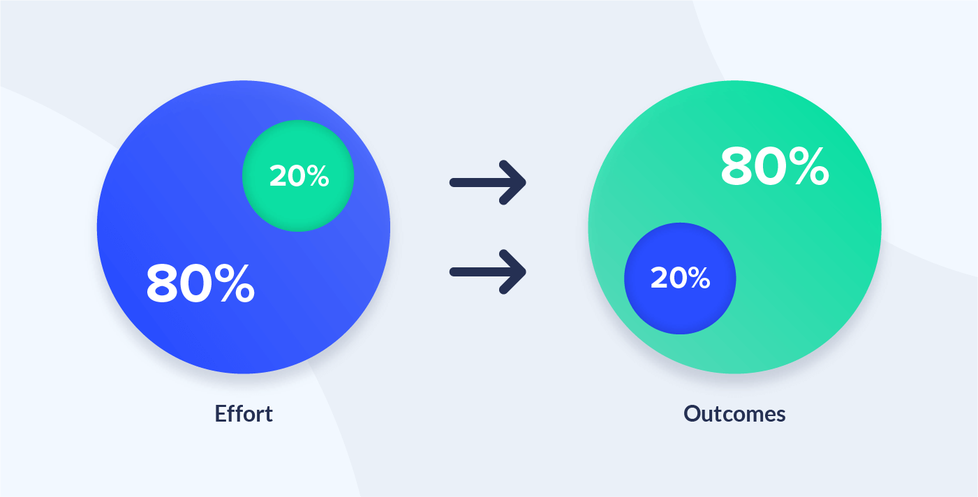 Pareto diagram