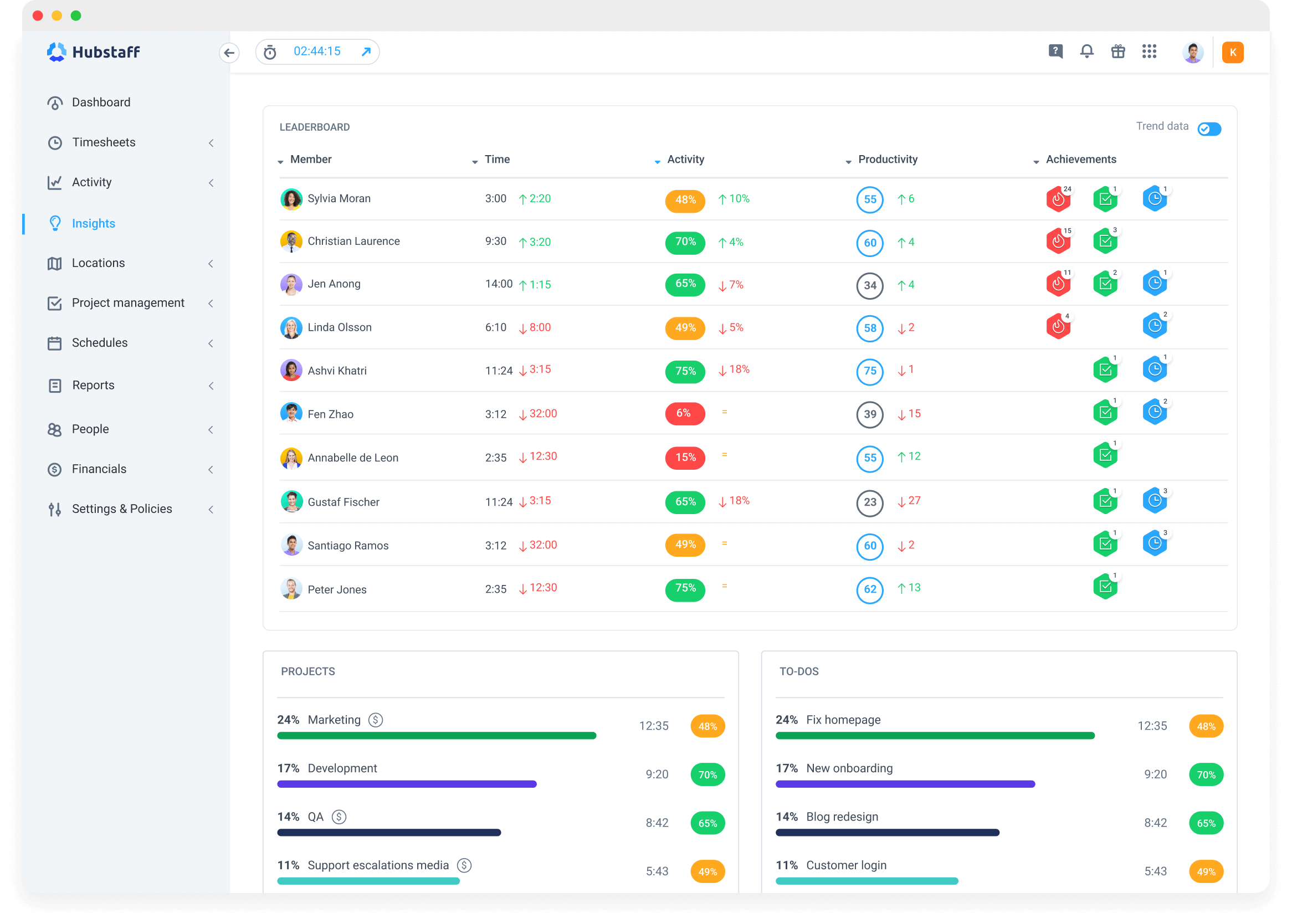 Hubstaff Insights leaderboard.