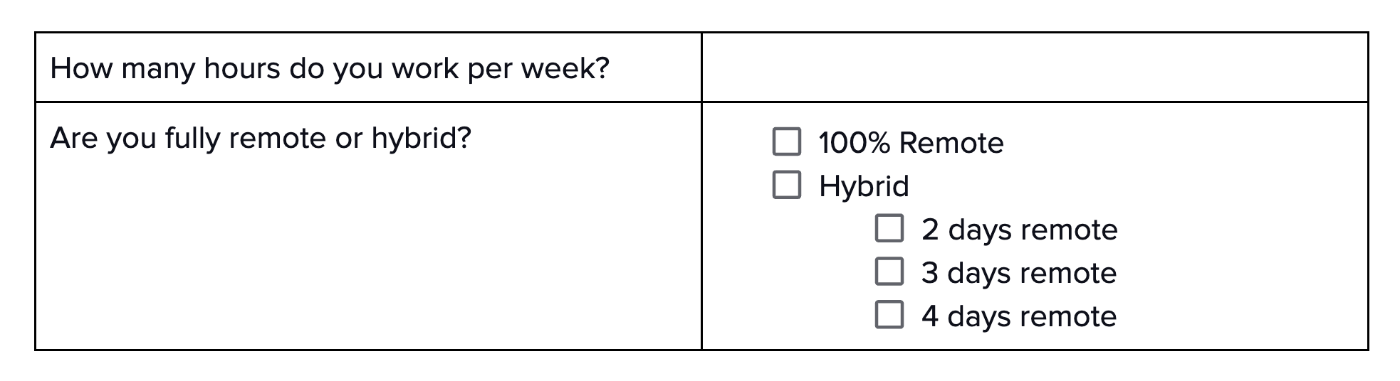 Remote work agreement template: How many hours do you work per week?