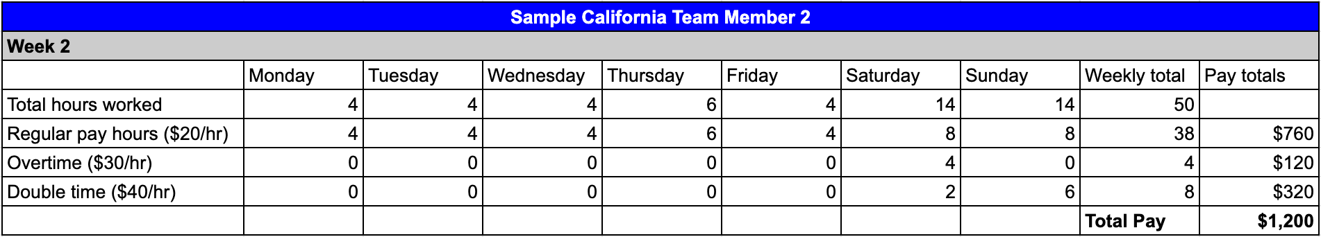 Sample California team member 2