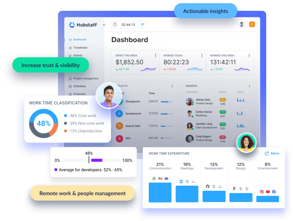 Get time management tips from the Hubstaff dashboard. 