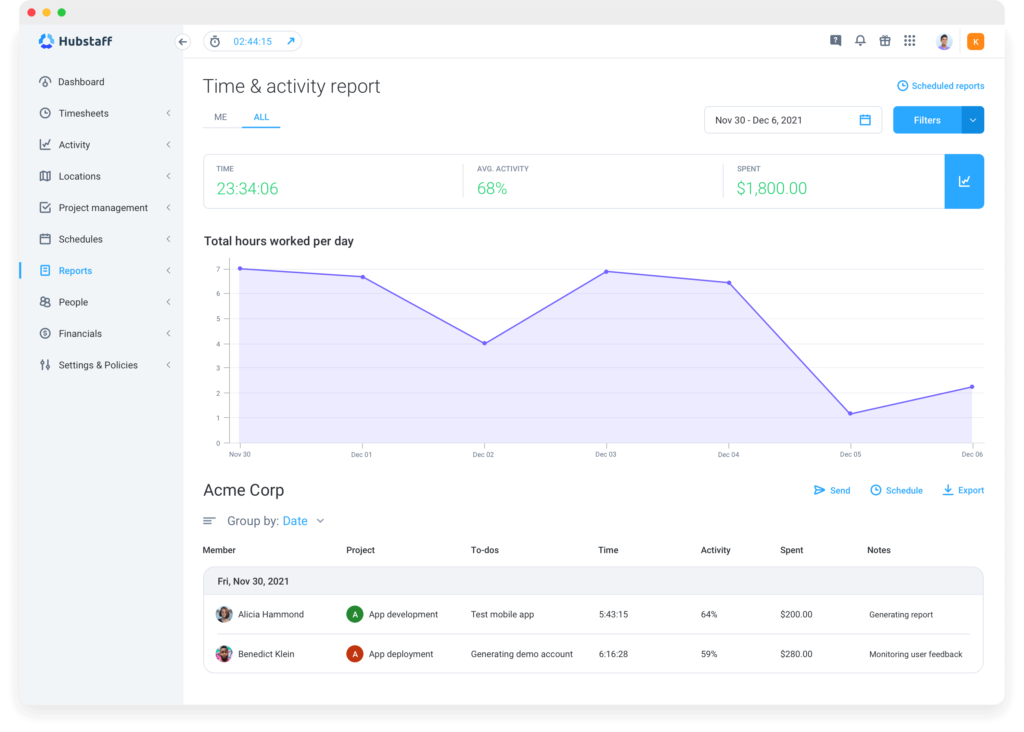 Hubstaff time tracking