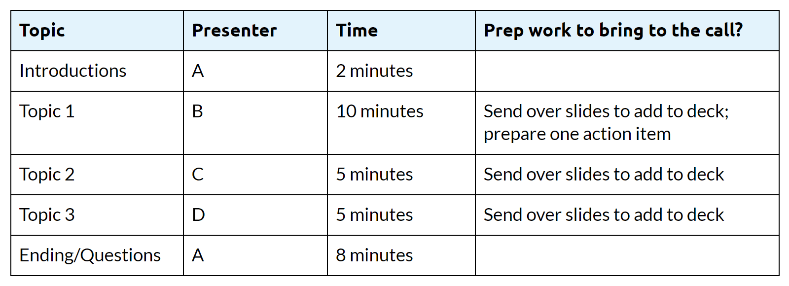 Virtual meeting template