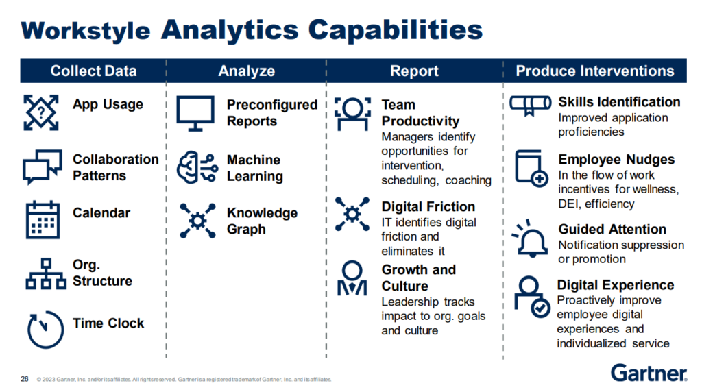 workstyle analytics capabilities