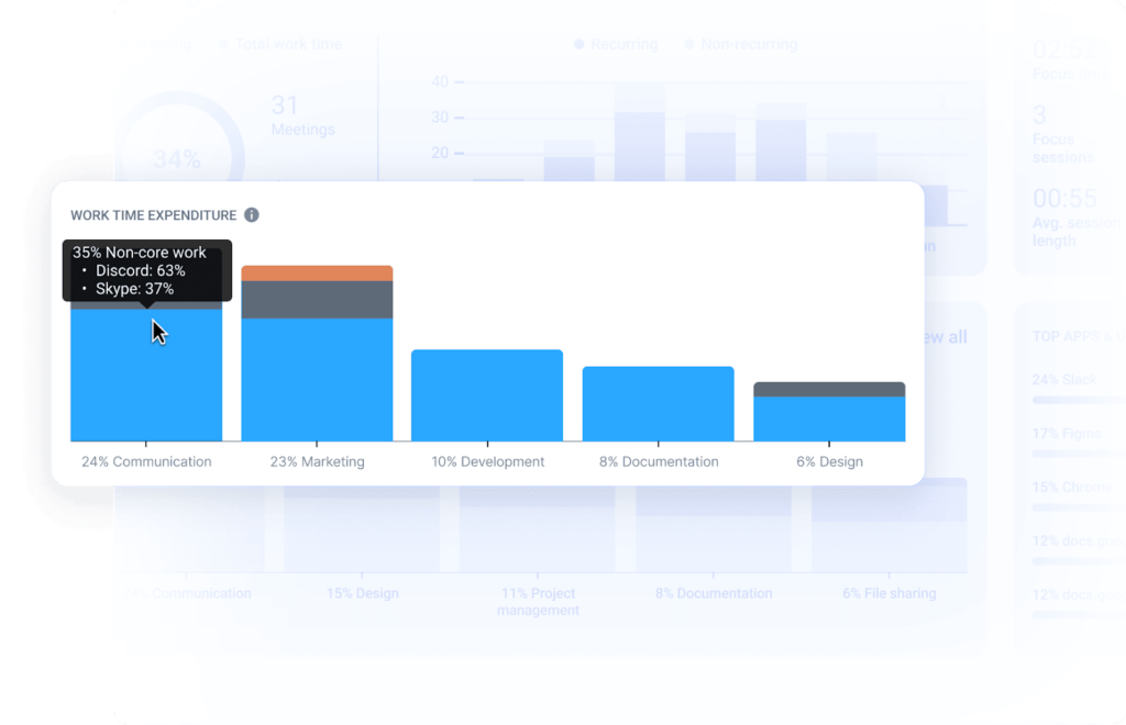 Hubstaff workforce management.